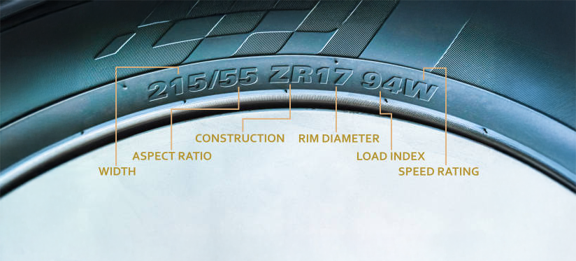 How to read the numbers and markings on your tyre sidewall?